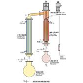 柴田科學(xué)SIBATA金屬強制薄膜濃縮器FE-S系列FE-125S型,FE-125S型